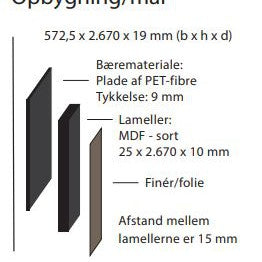 Akustikpaneler